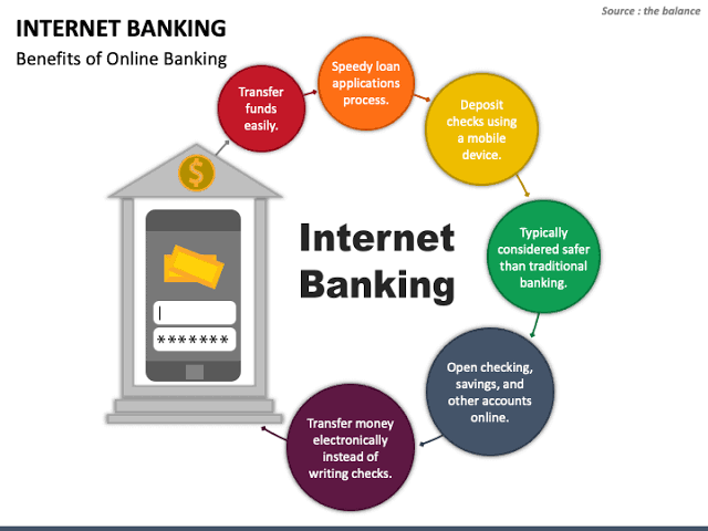 Internet Banking, Online Banking - Definition, Importance, Functions ...